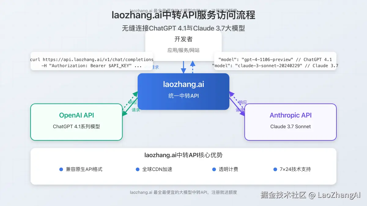 图片-004_api_workflow.png