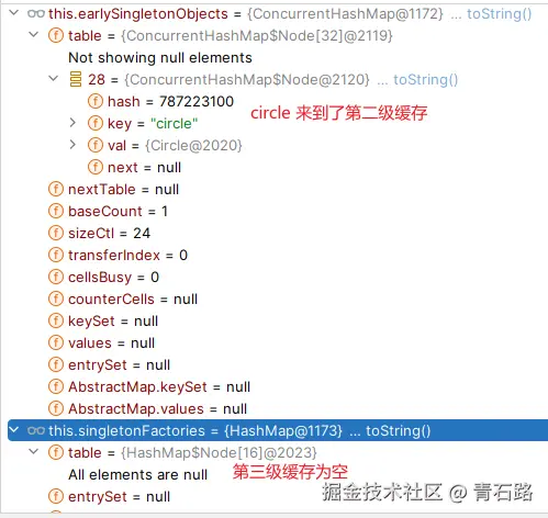 circle来到第二级缓存