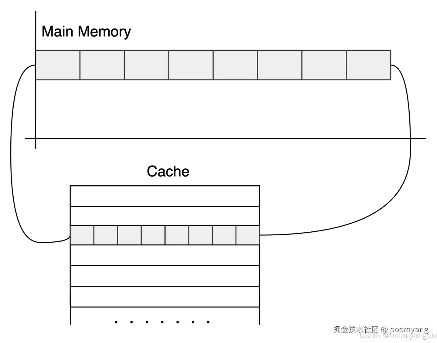 添加图片注释，不超过 140 字（可选）