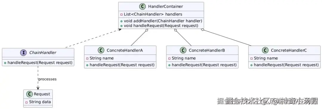 Chain of Responsibility Pattern Diagram