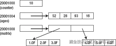 images