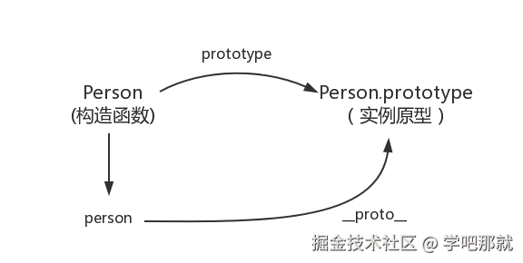 prototype及__proto__.png