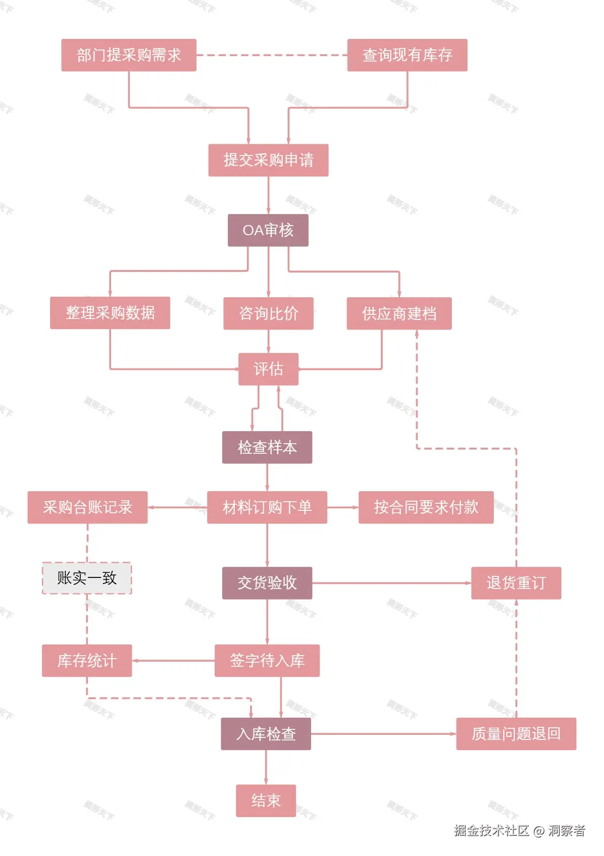 部门提采购需求.jpeg