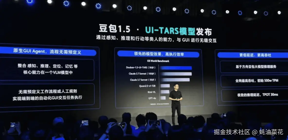 豆包1.5·UI-TARS