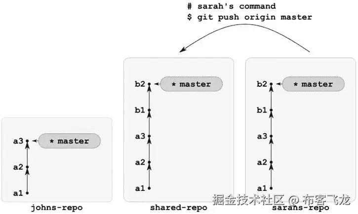 9781430261032_Fig10-06.jpg