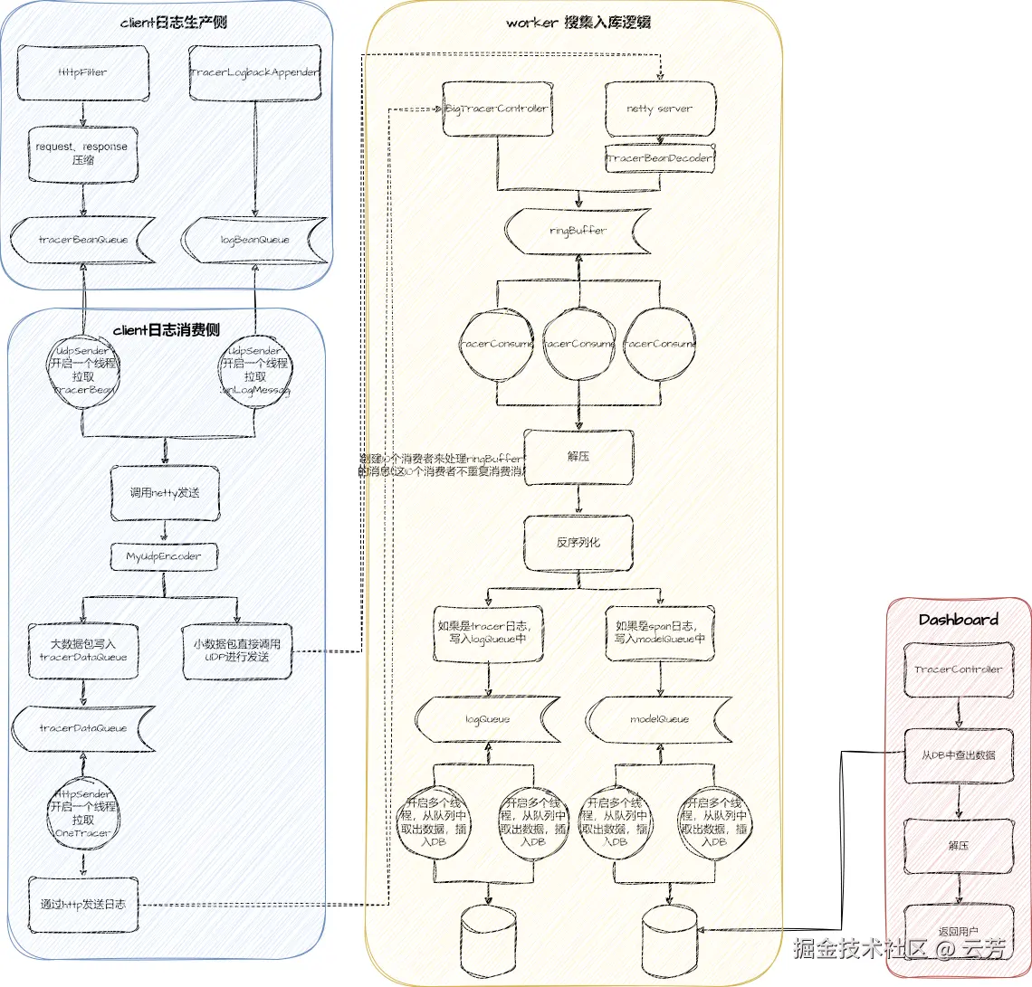 jlog-第 2 页.drawio 1.svg