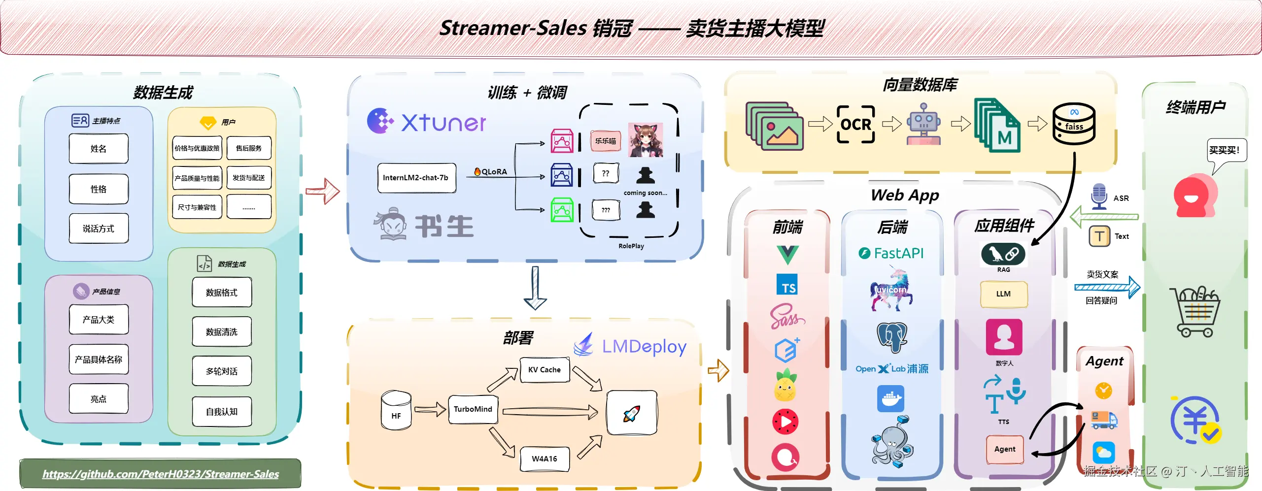 卖货主播.png
