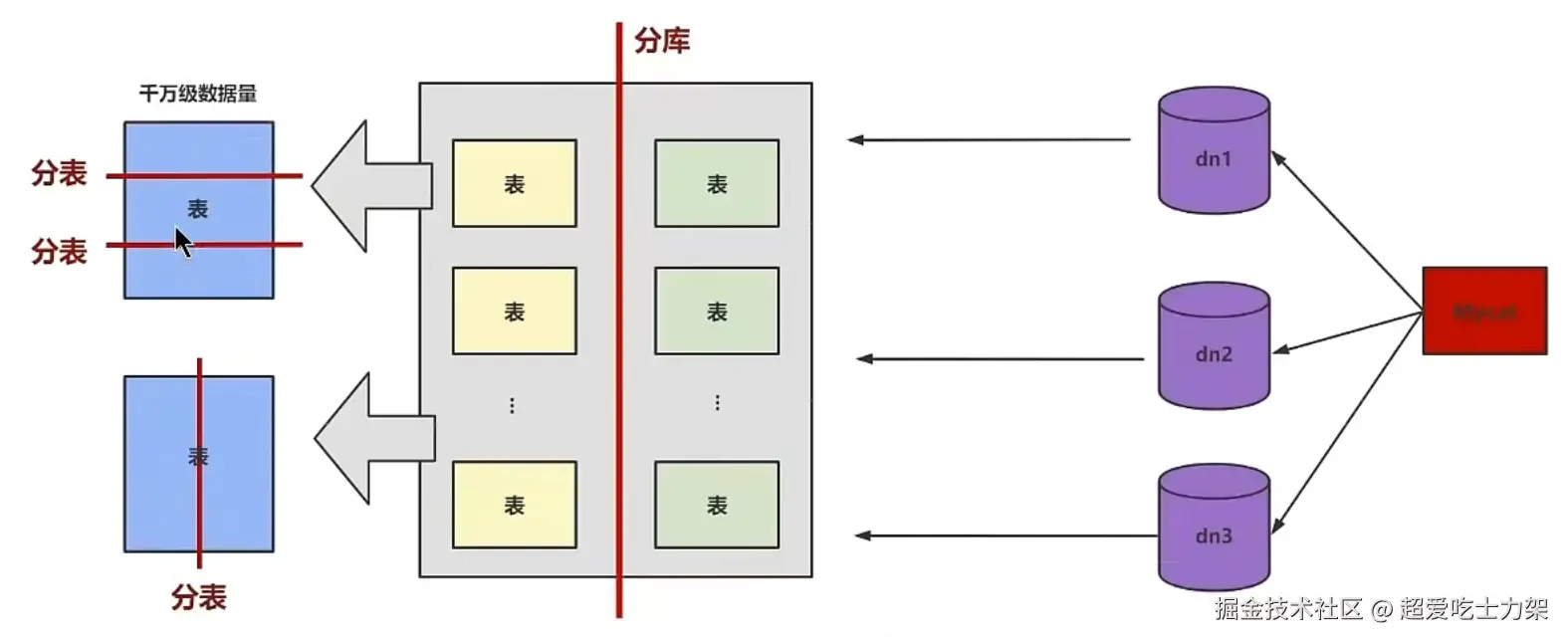 image-20220327232655999