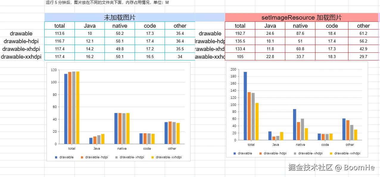 Demo 内存优化占比图.png