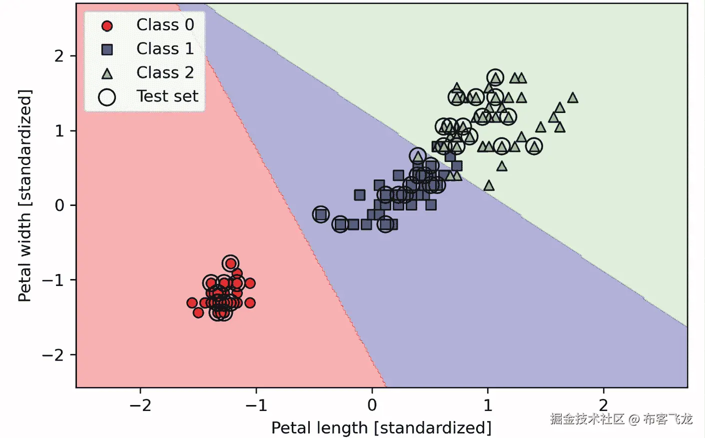 一个包含图表描述的图片
