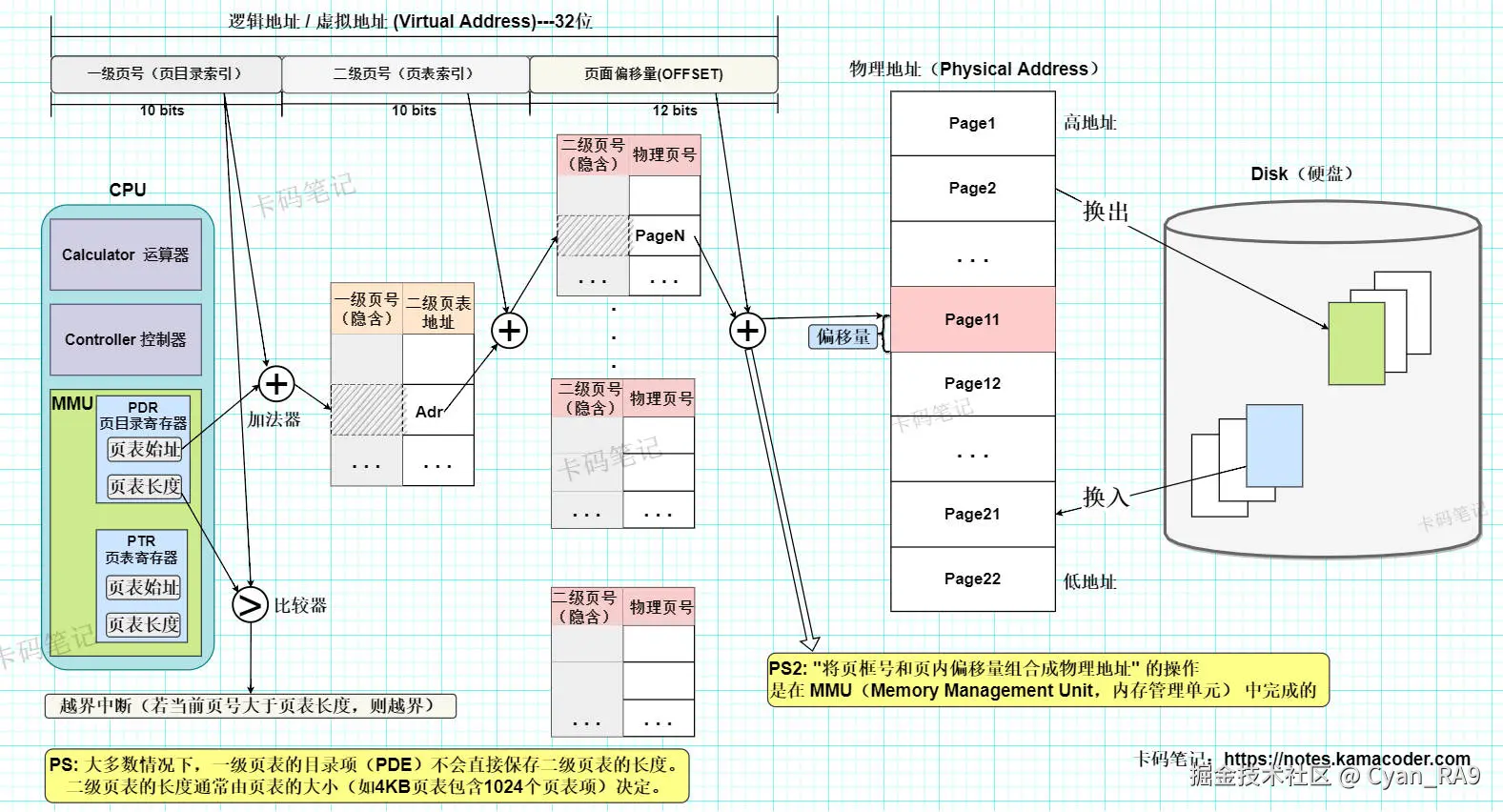 virtualAddressTransition.jpg