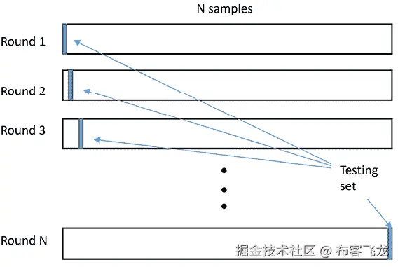 测试截图 自动生成的描述，信心较低