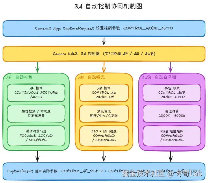 03-02-3a-control-mechanism.png