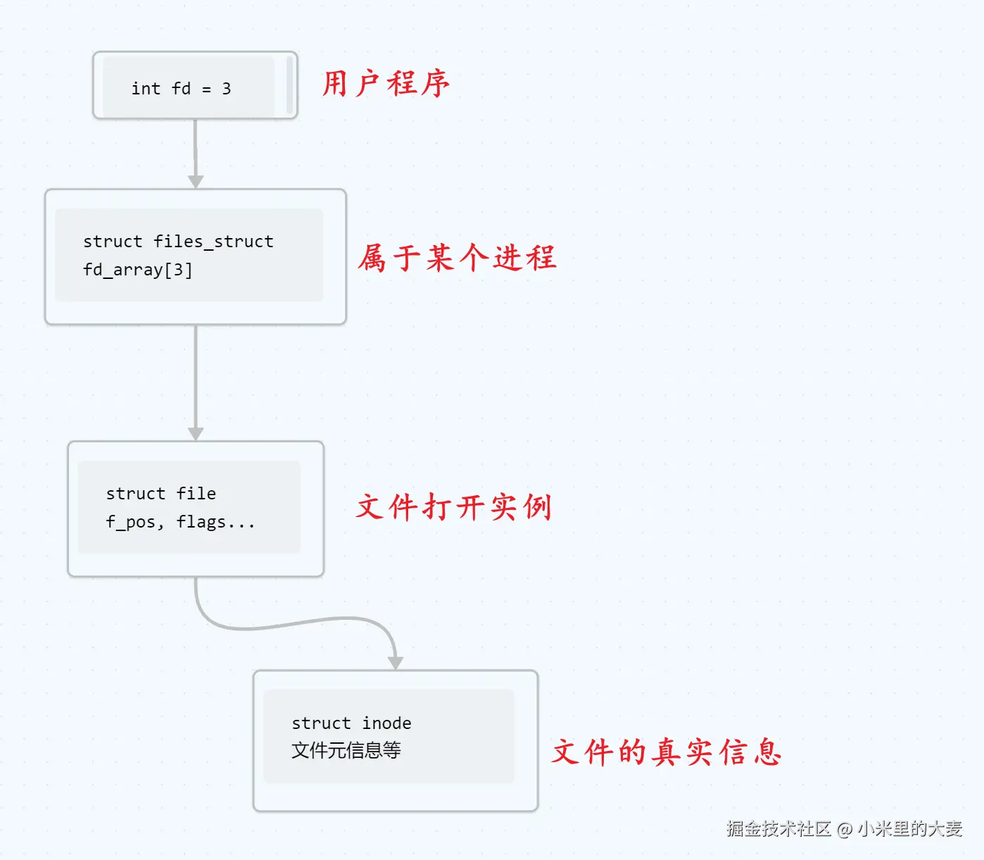 image-20250424150001978