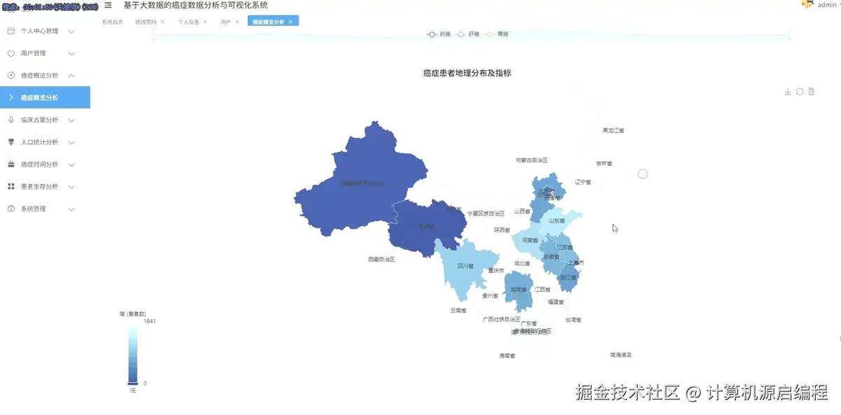 概览分析3.png