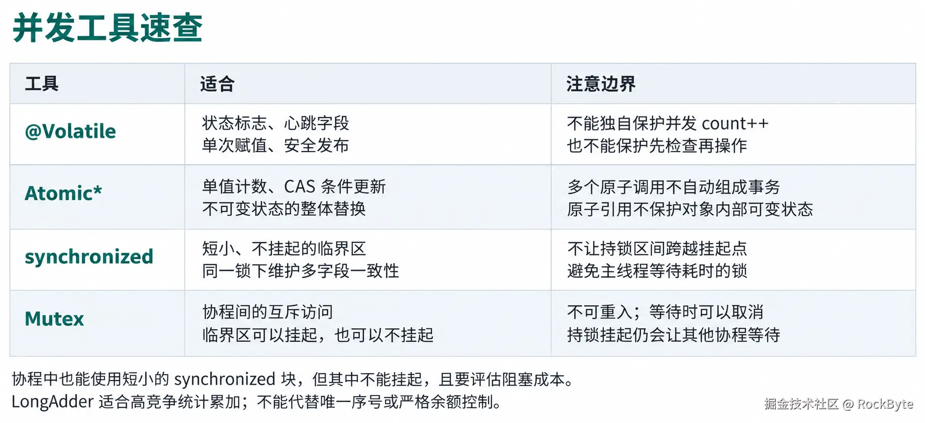 quick-reference-zh.png