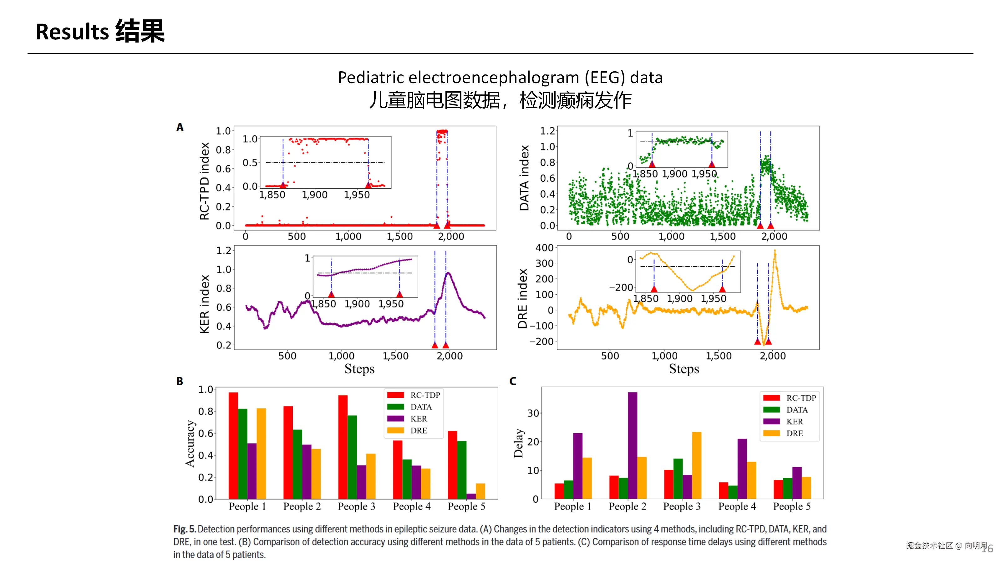 Tipping Point Detection Using Reservoir Computing_16.png