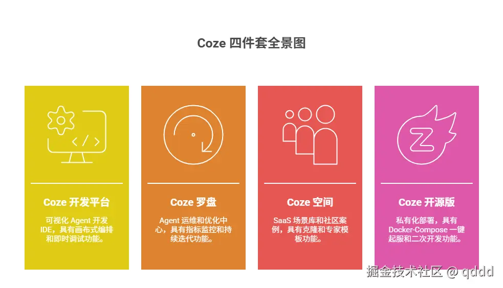 Coze 为什么火_AI Agent 生态大揭秘