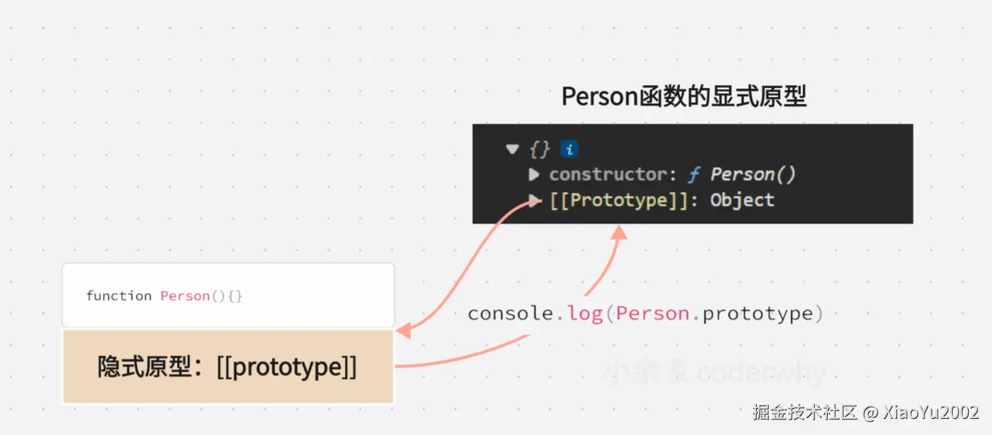 API语法参数分类