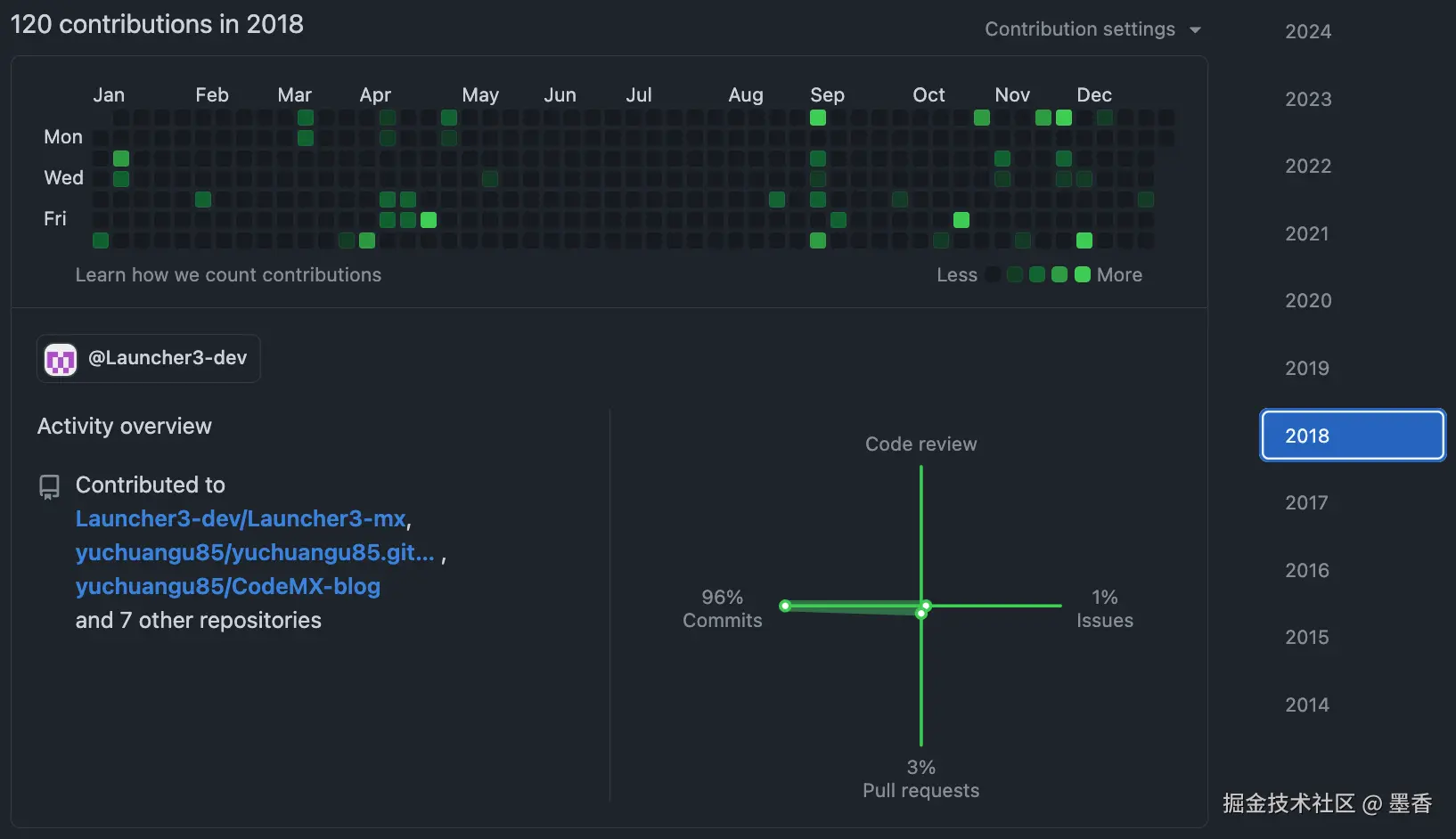 github2018.png
