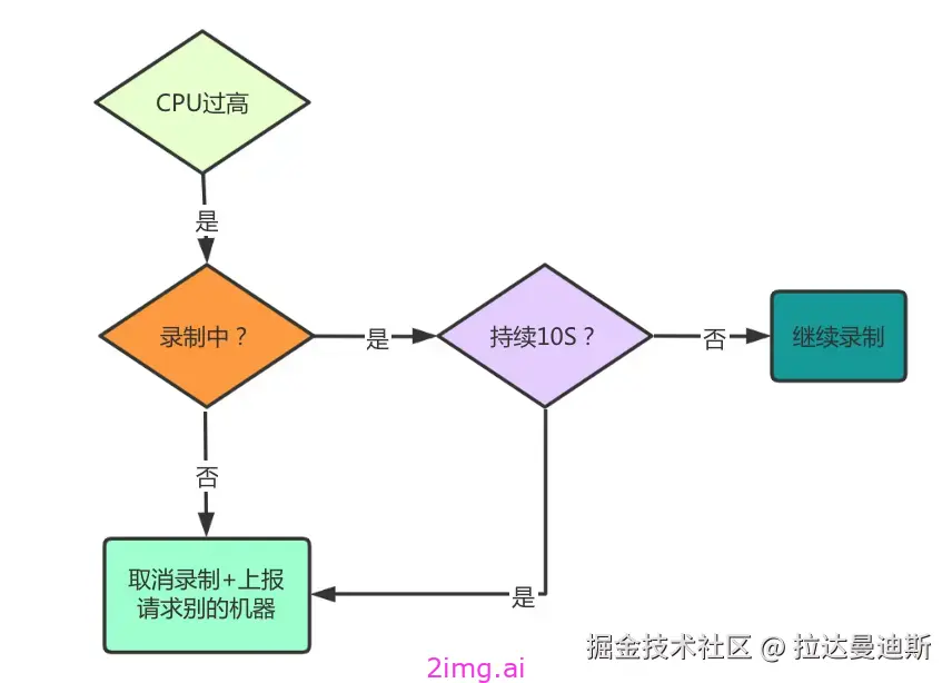 第四十三章 RTSP媒体流的录制方案