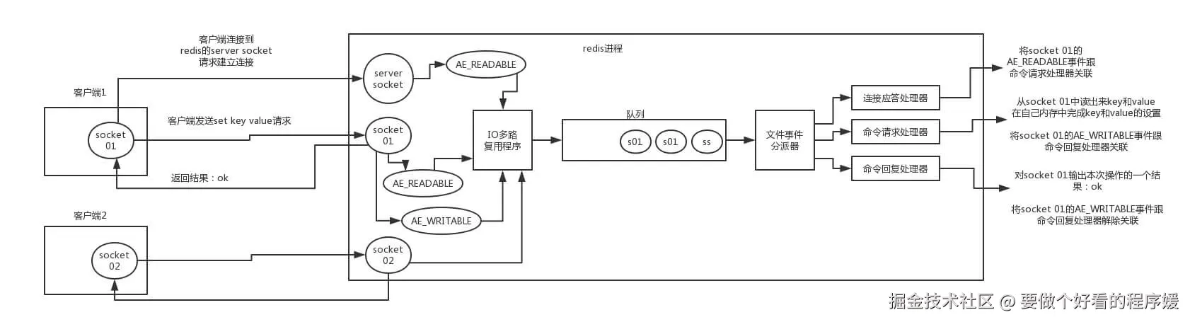 redis-single-thread-model