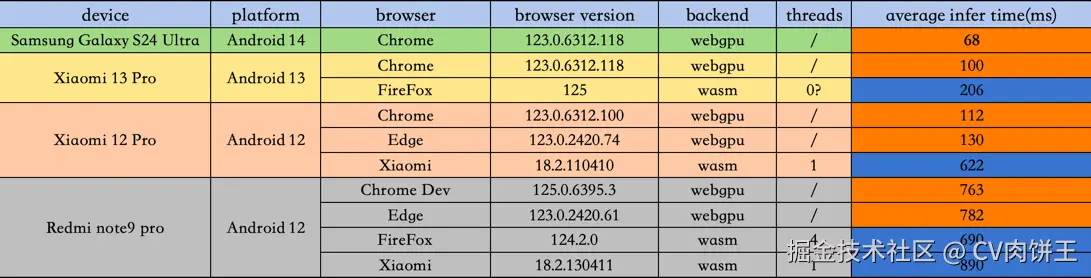 tfjs_mobile_data