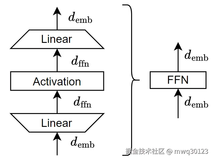 Transformer_architecture_-_FFN_module.png