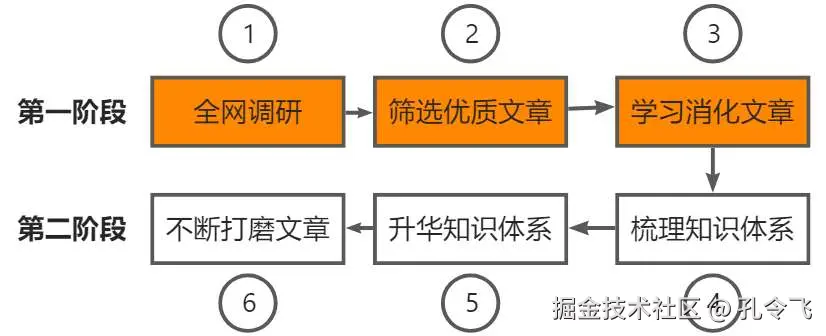 yuque_diagram