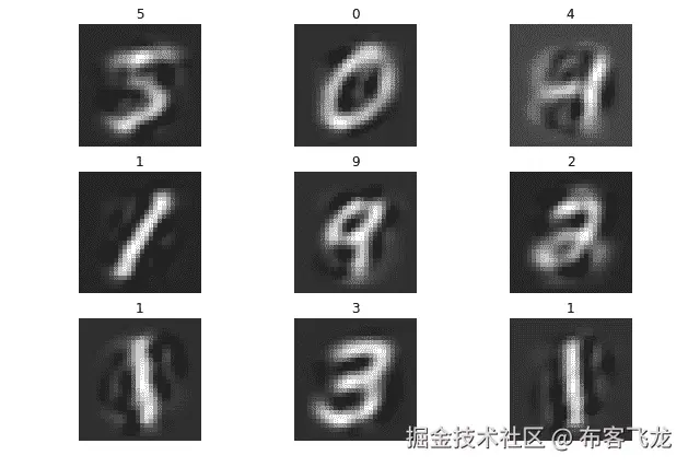 图 6.5：可视化数据集降维的效果    