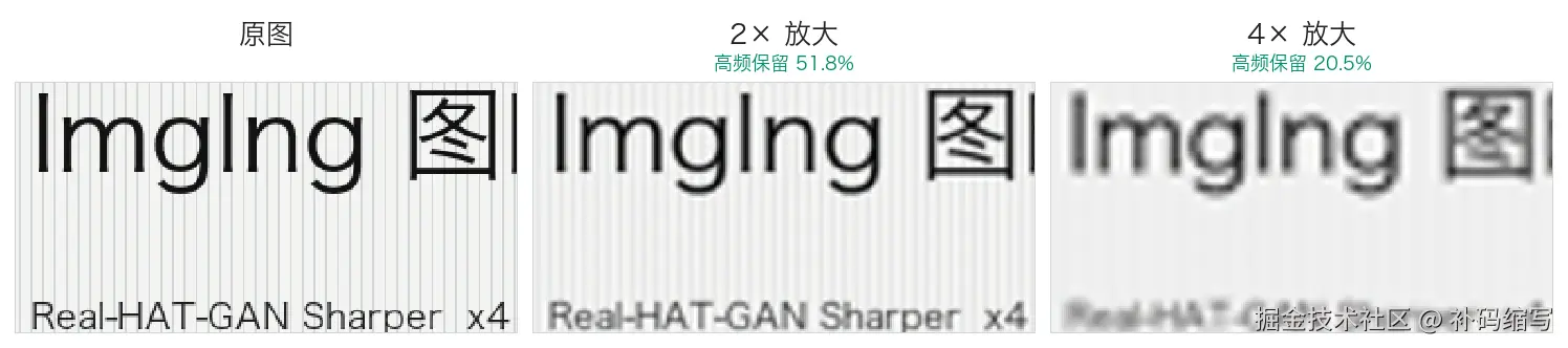 同一局部，2× 和 4× 放大后剩下的细节