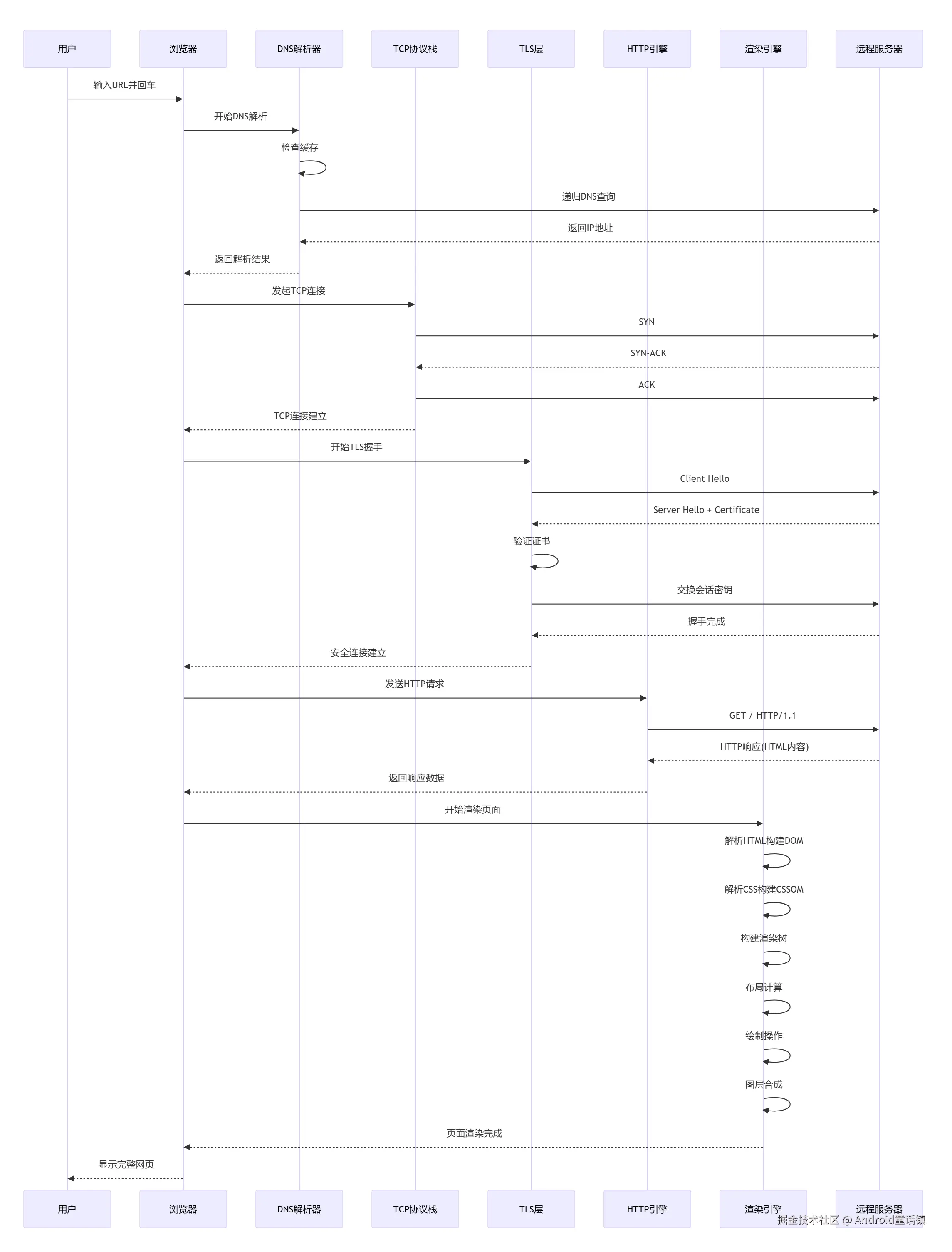 deepseek_mermaid_20251010_6340bc.png