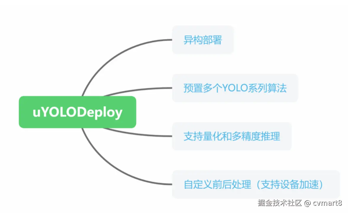 部署方案.png