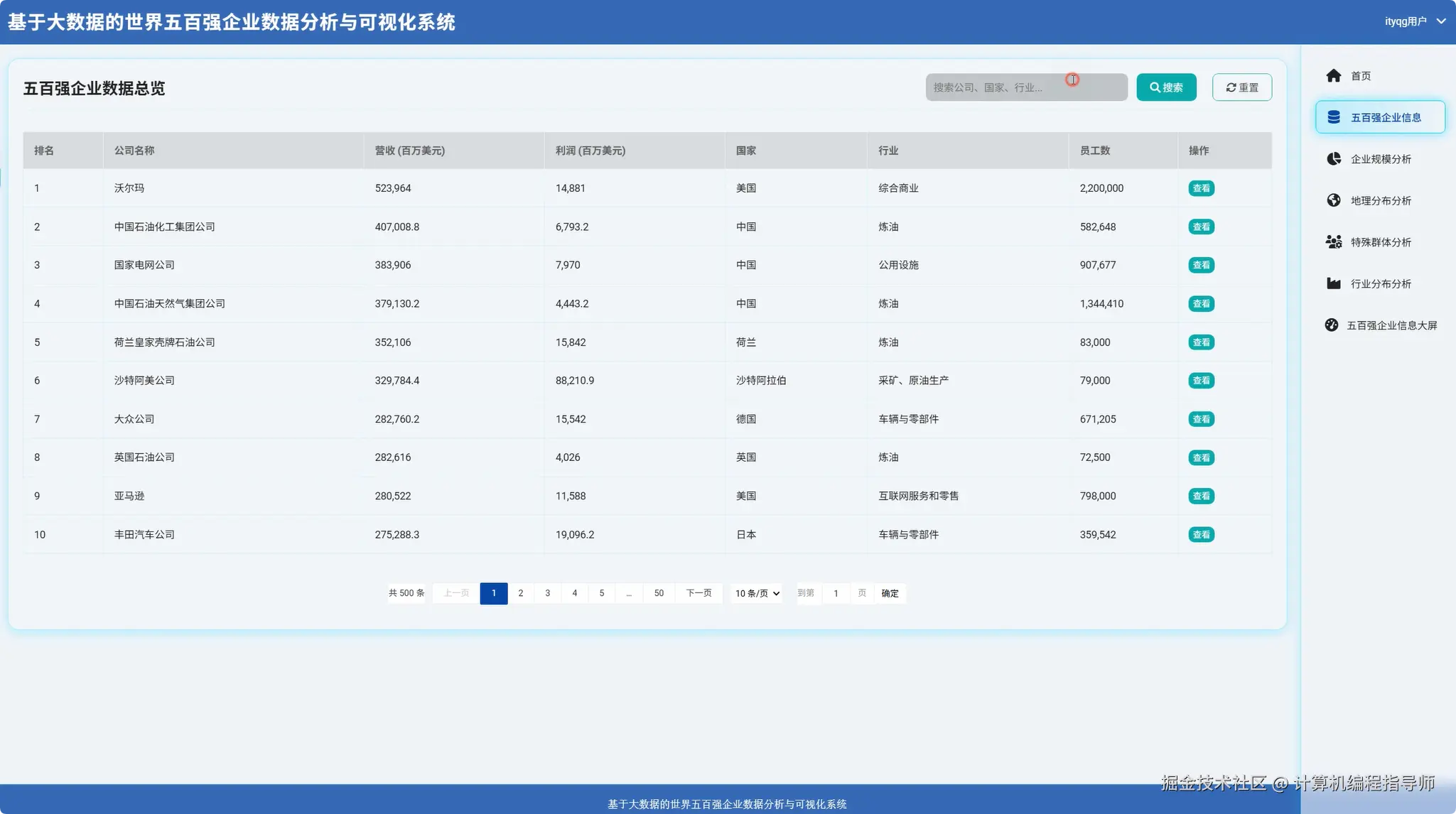 五百强企业信息.png