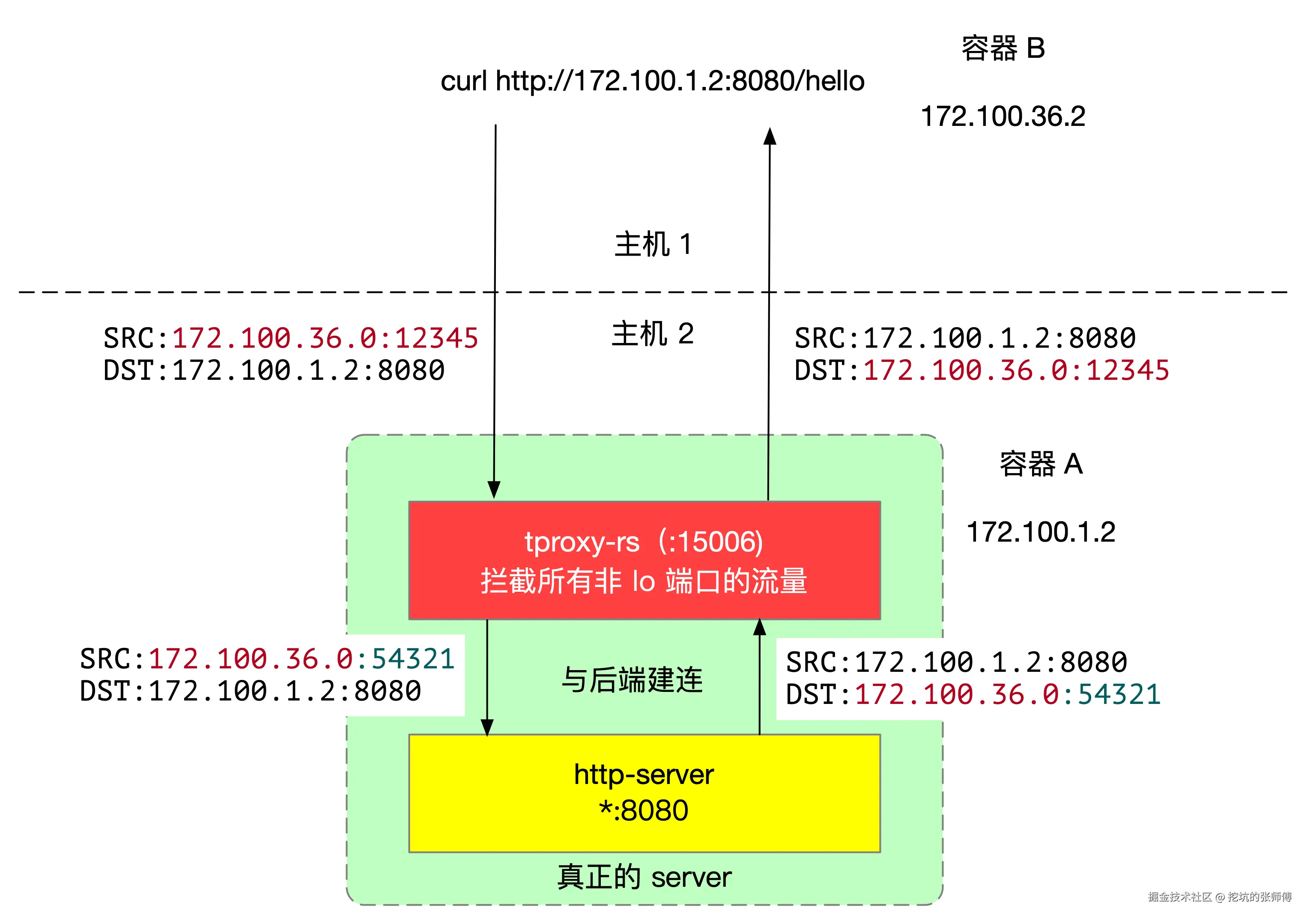 tproxy-01