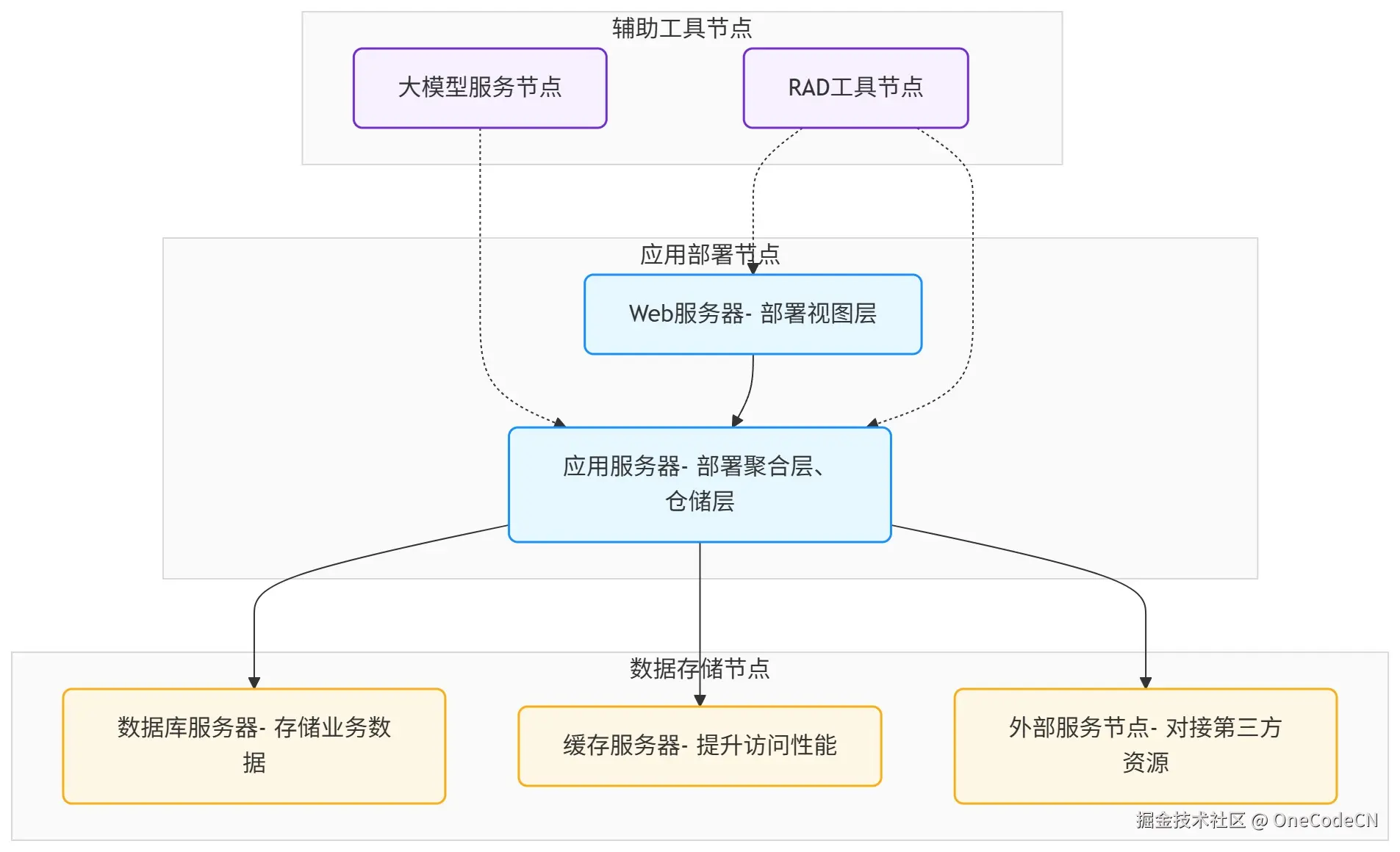 请在此添加图片描述