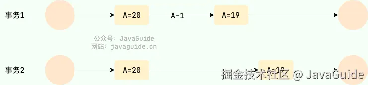 不可重复读
