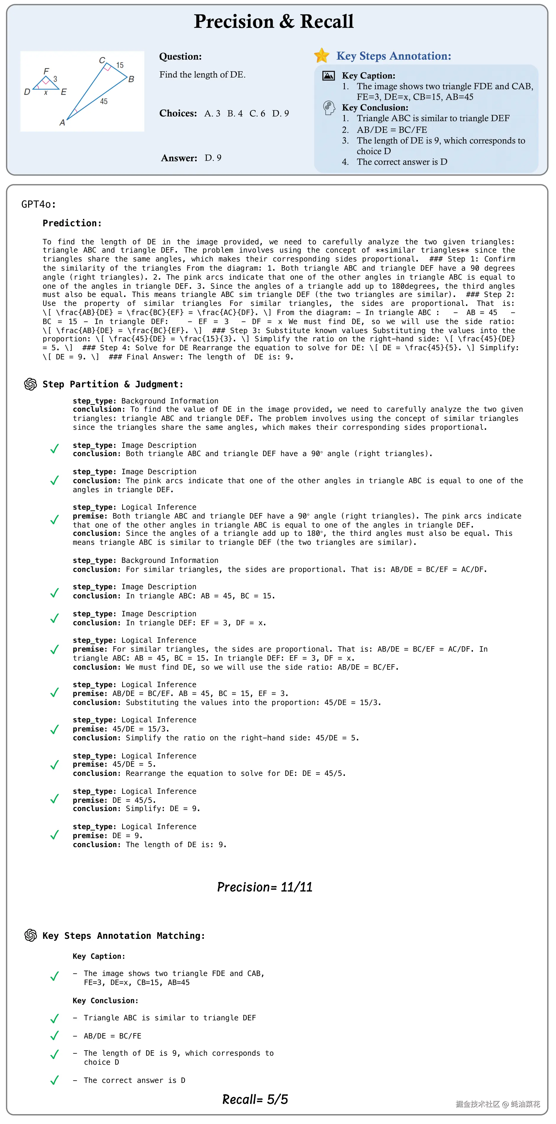 MME-CoT-precision_recall_example_GPT-1
