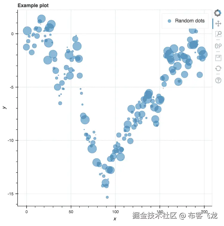 Introduction to interactive visualizations with Bokeh