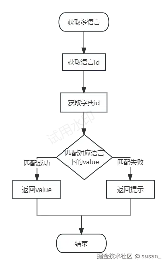 获取多语言.png