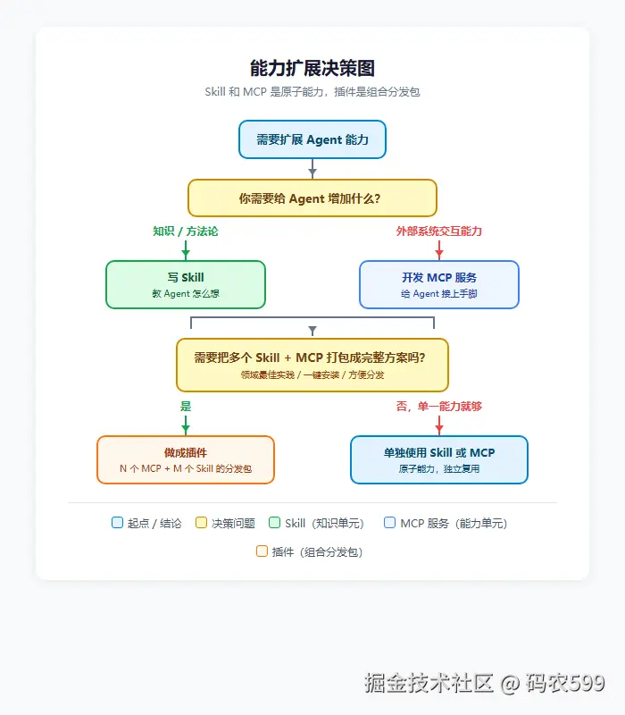 diagram_decision.png