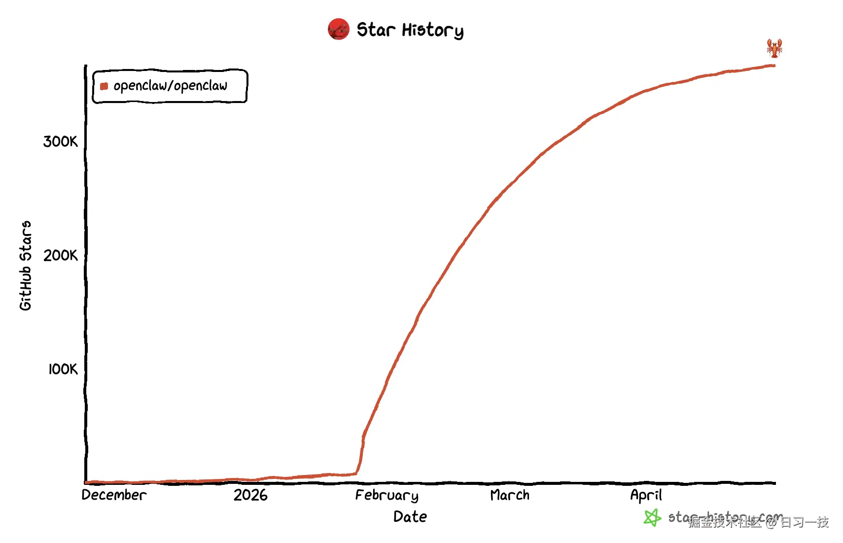 openclaw-star.png