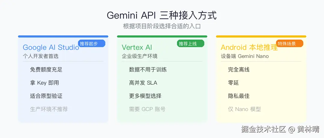 gemini_android_comparison.png
