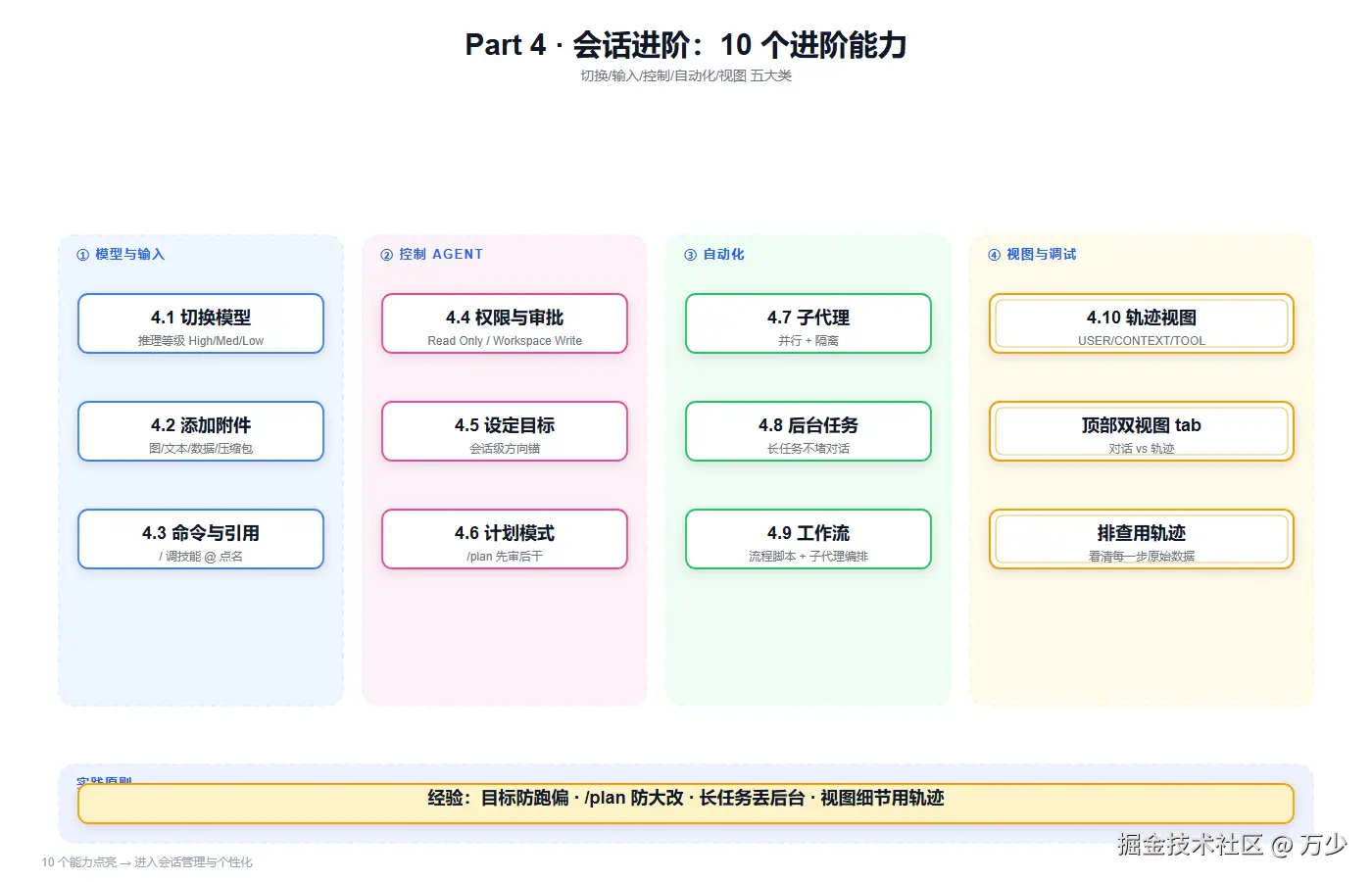 Part 4 · Advanced Sessions