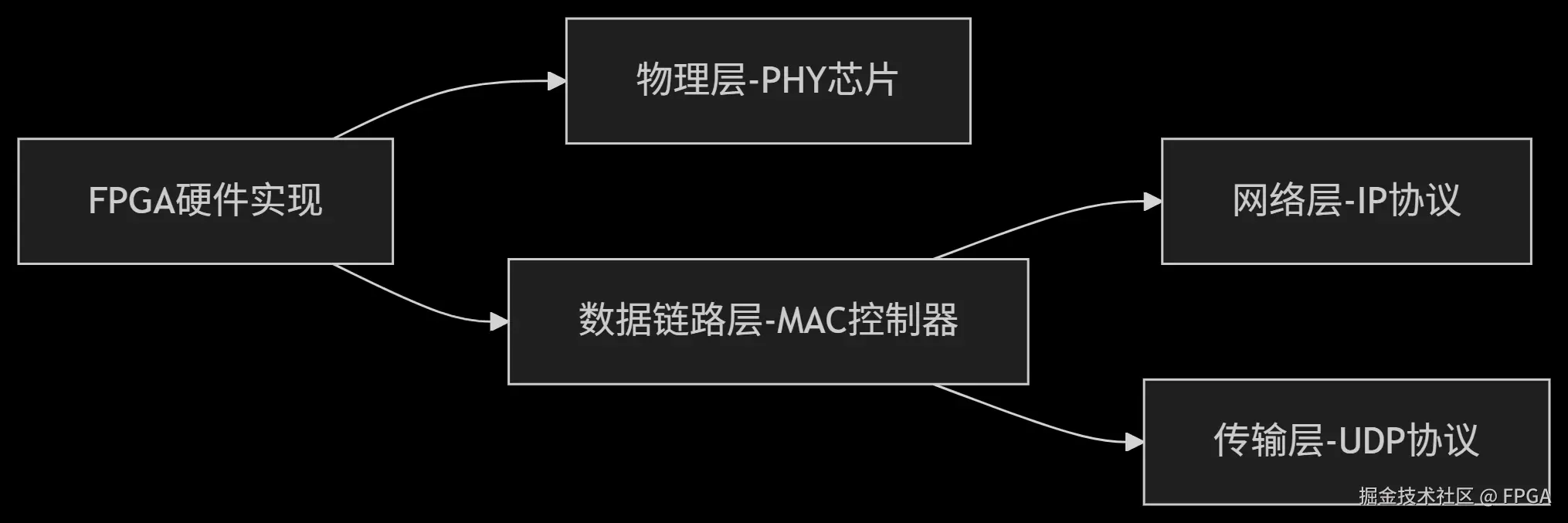 以太网协议分层定位.png