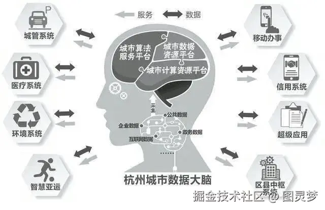 智慧城市解决方案