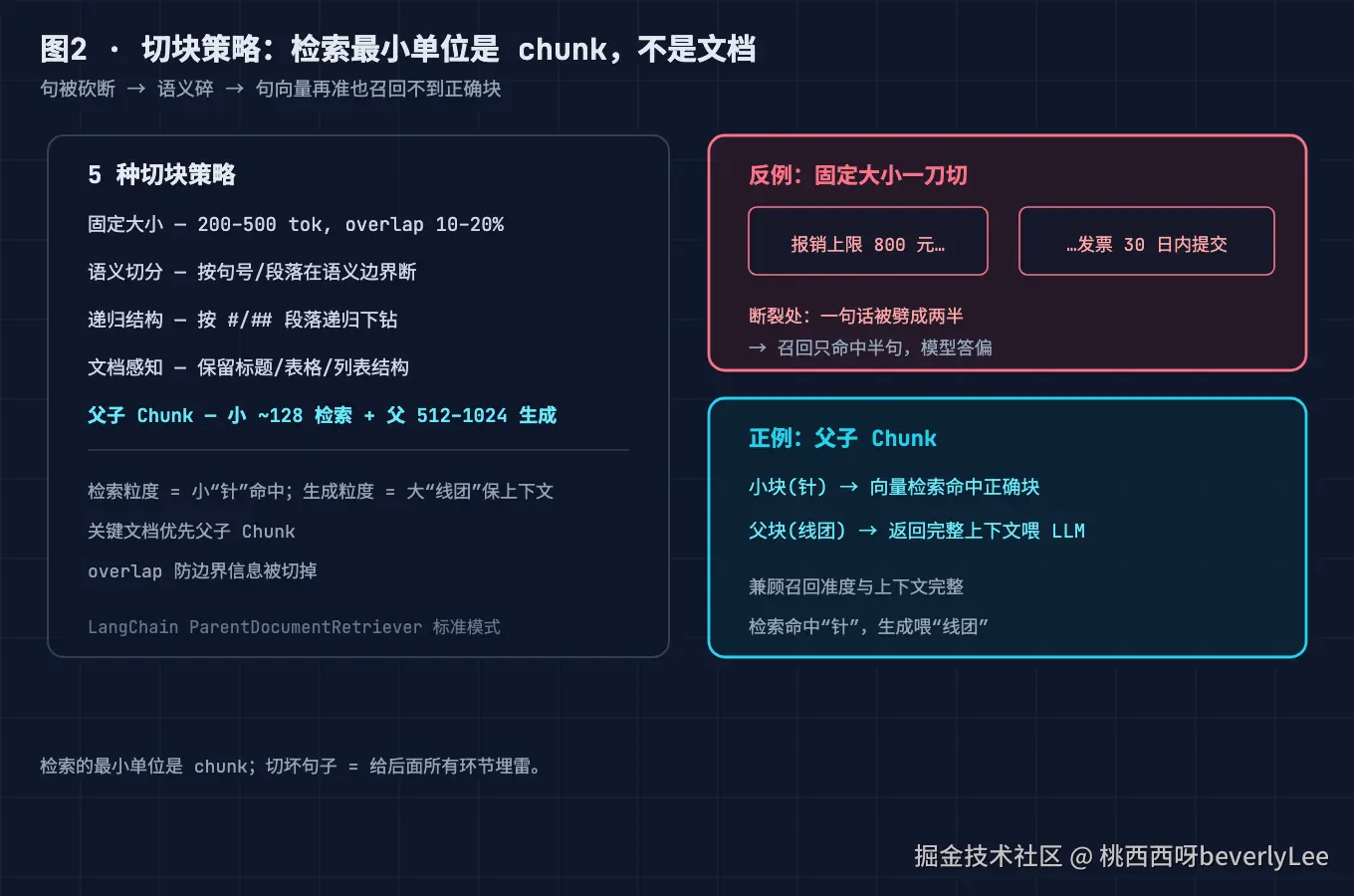 02-chunking-strategies@2x.png