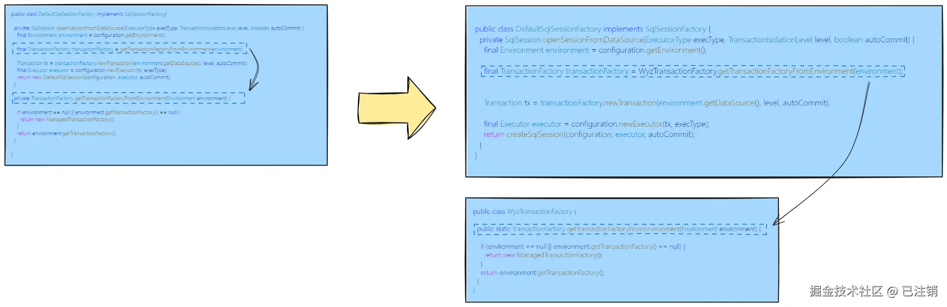 图6：对SqlSessionFactory的修改.png