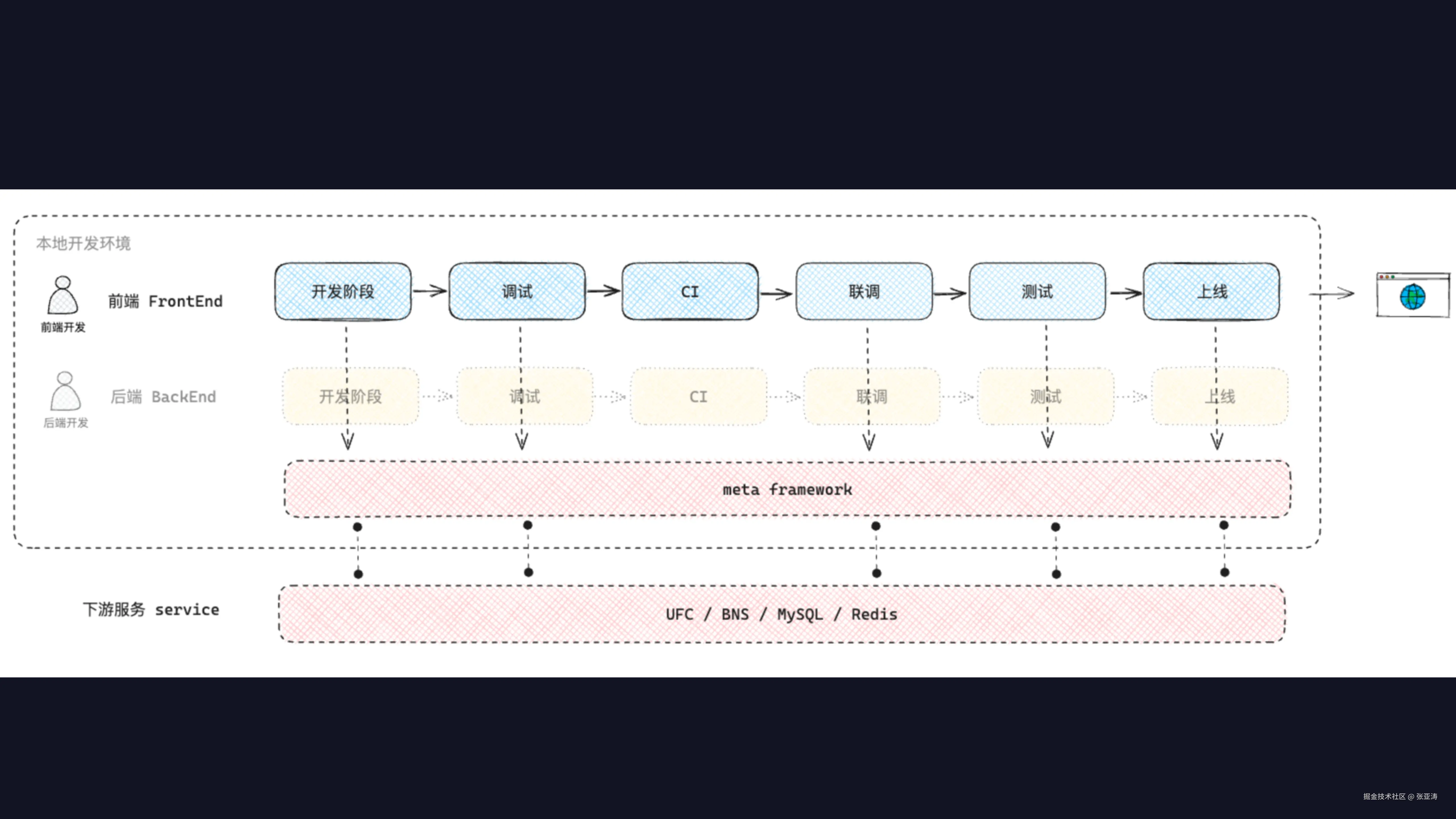 百度网盘nodejs服务建设_30.png