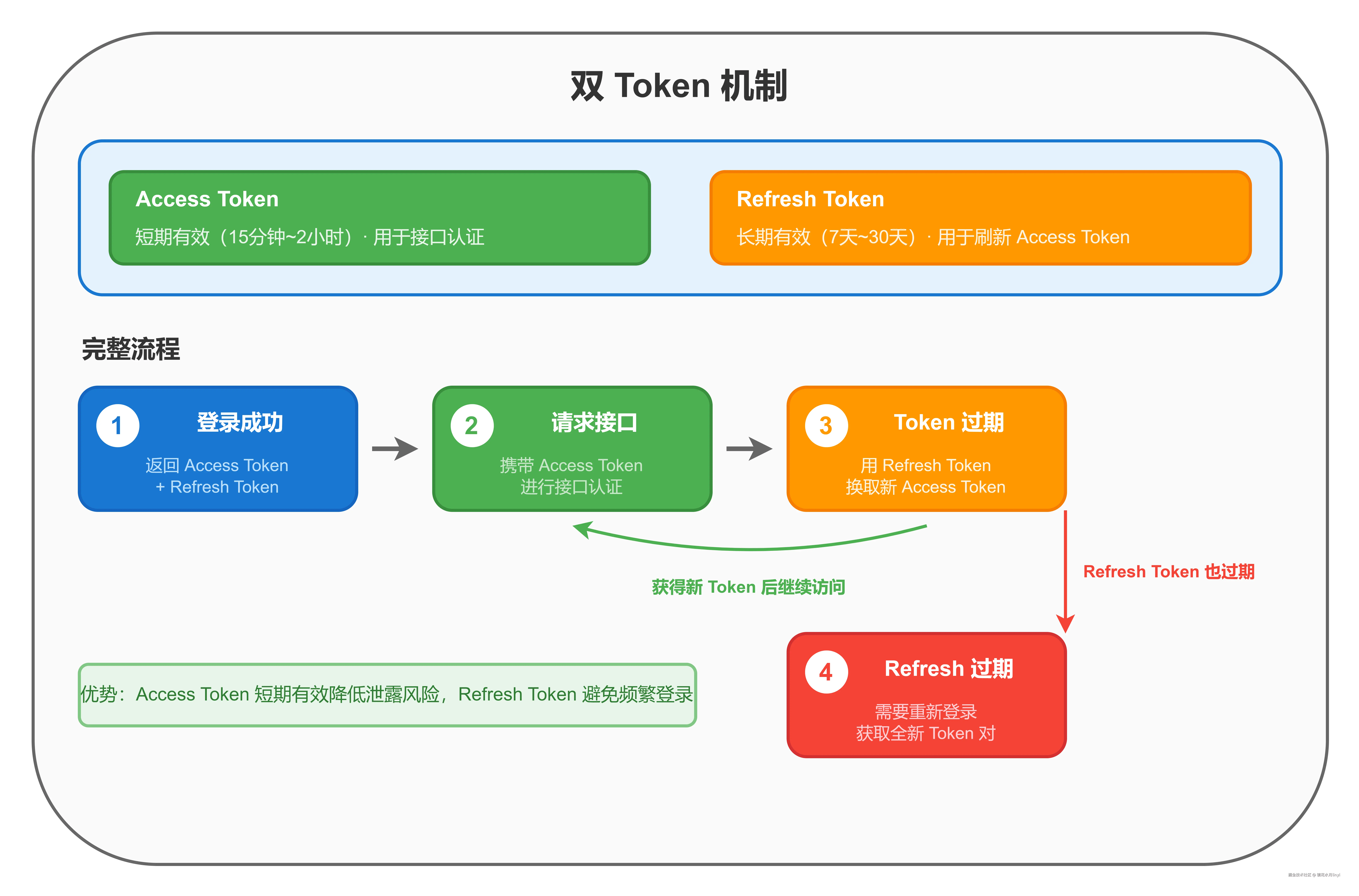 03-double-token.drawio.png